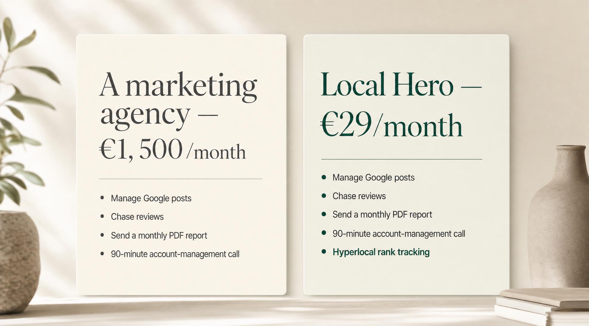 A side-by-side comparison card of a €1,500 marketing agency retainer against the €29 Local Hero plan.